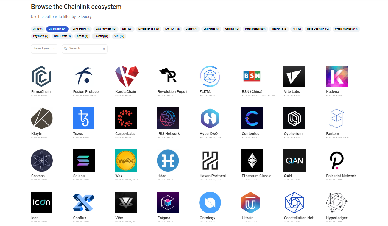 Partnerzy Chainlink