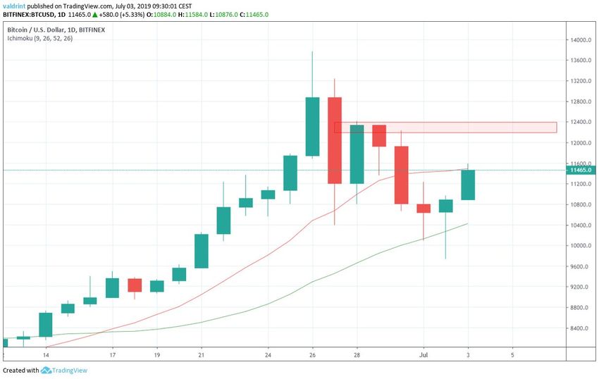 btc price