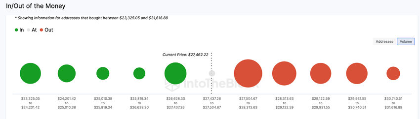 Wskaźnik In/Out of the Money