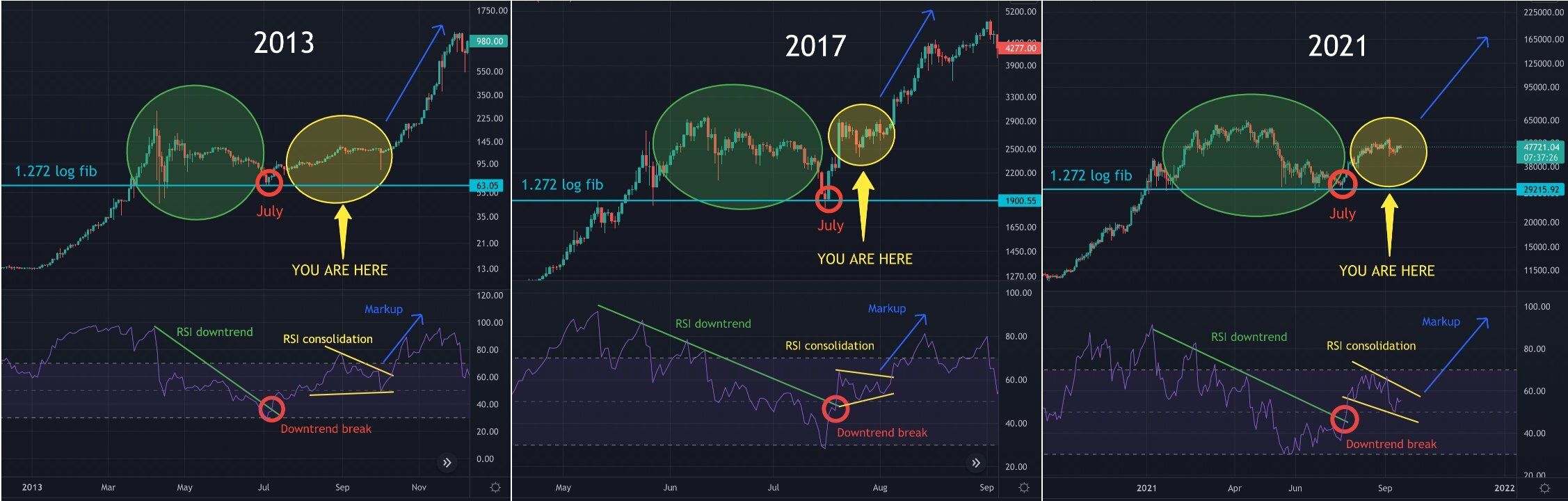 Fraktal struktura 3 hossa