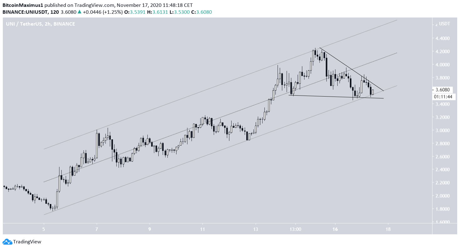 UNI Descending Wedge
