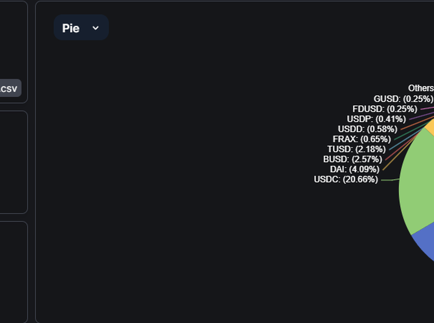 Share of people who own cryptocurrency in Australia 2019-2022. Source: Statista