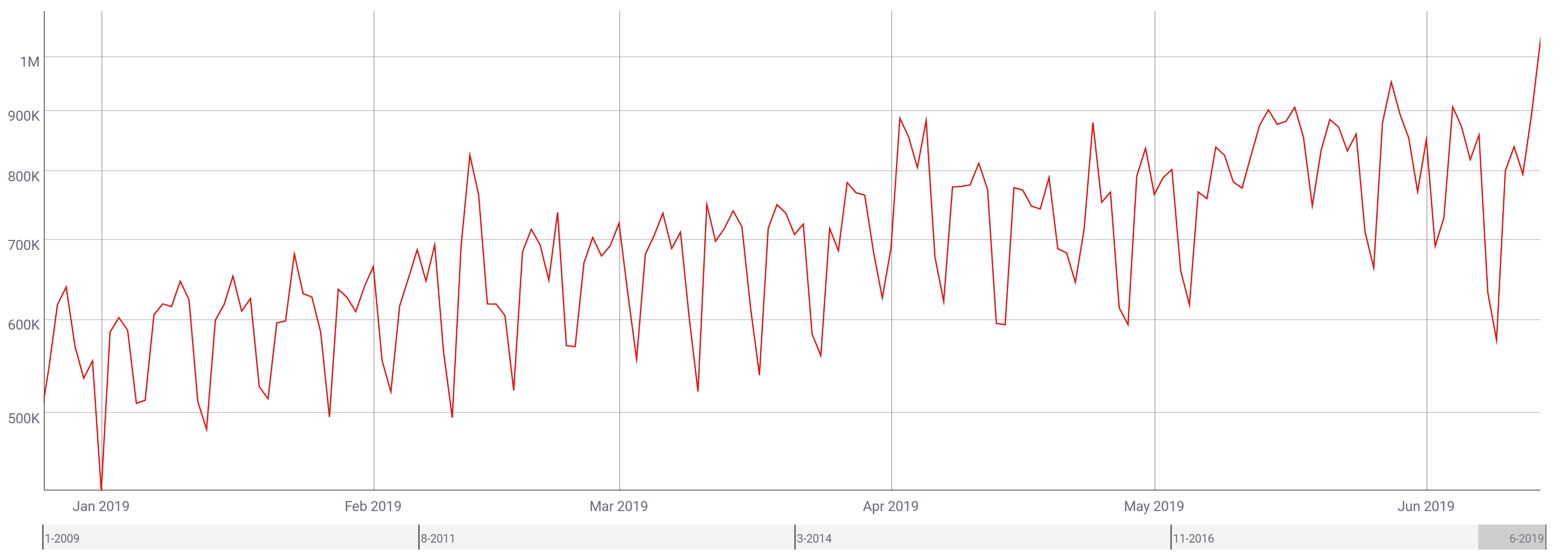 bitcoin active addresses