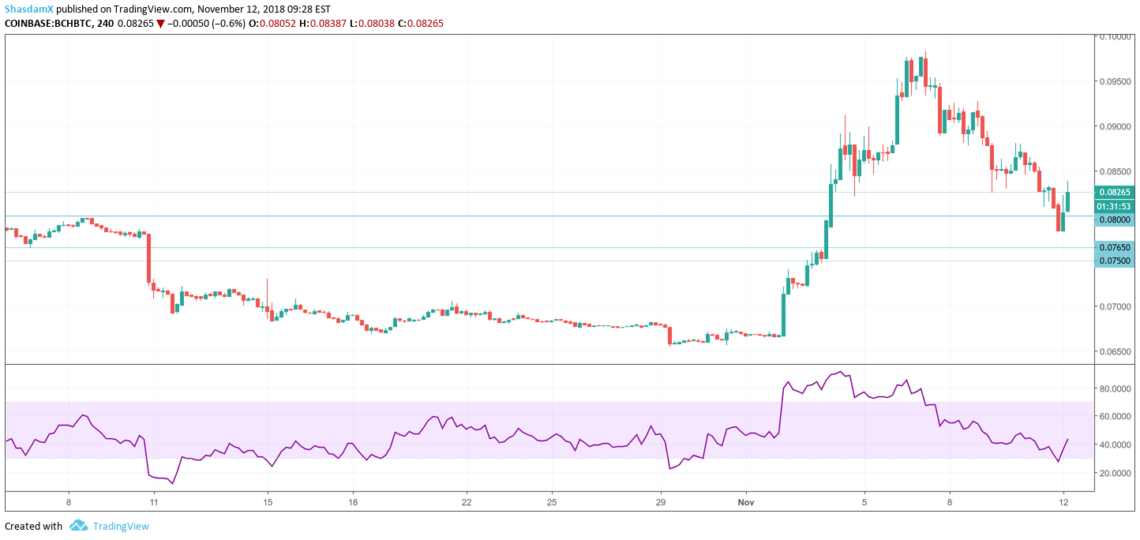 Bitcoin Cash (BCH)