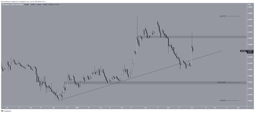 TOP 5 najlepsze kryptowaluty - XDC