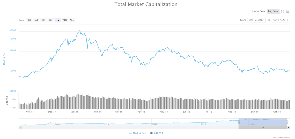 cryptocurrency market cap
