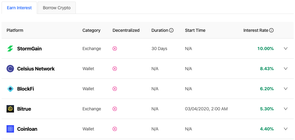 CoinMarketCap interest rates