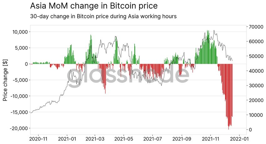 BTC