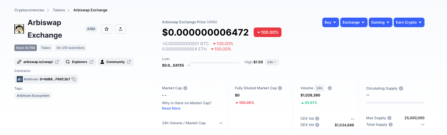 ArbiSwap DEX Price action