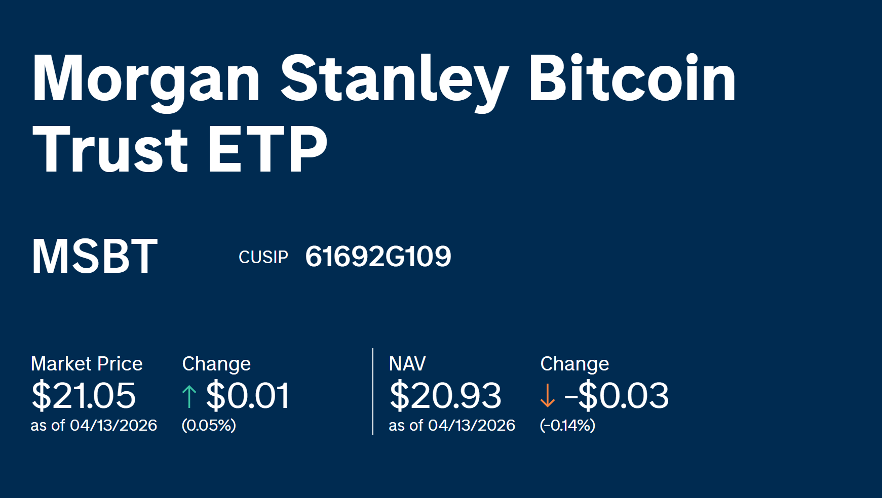 Morgan Stanley Bitcoin ETF (MSBT). 