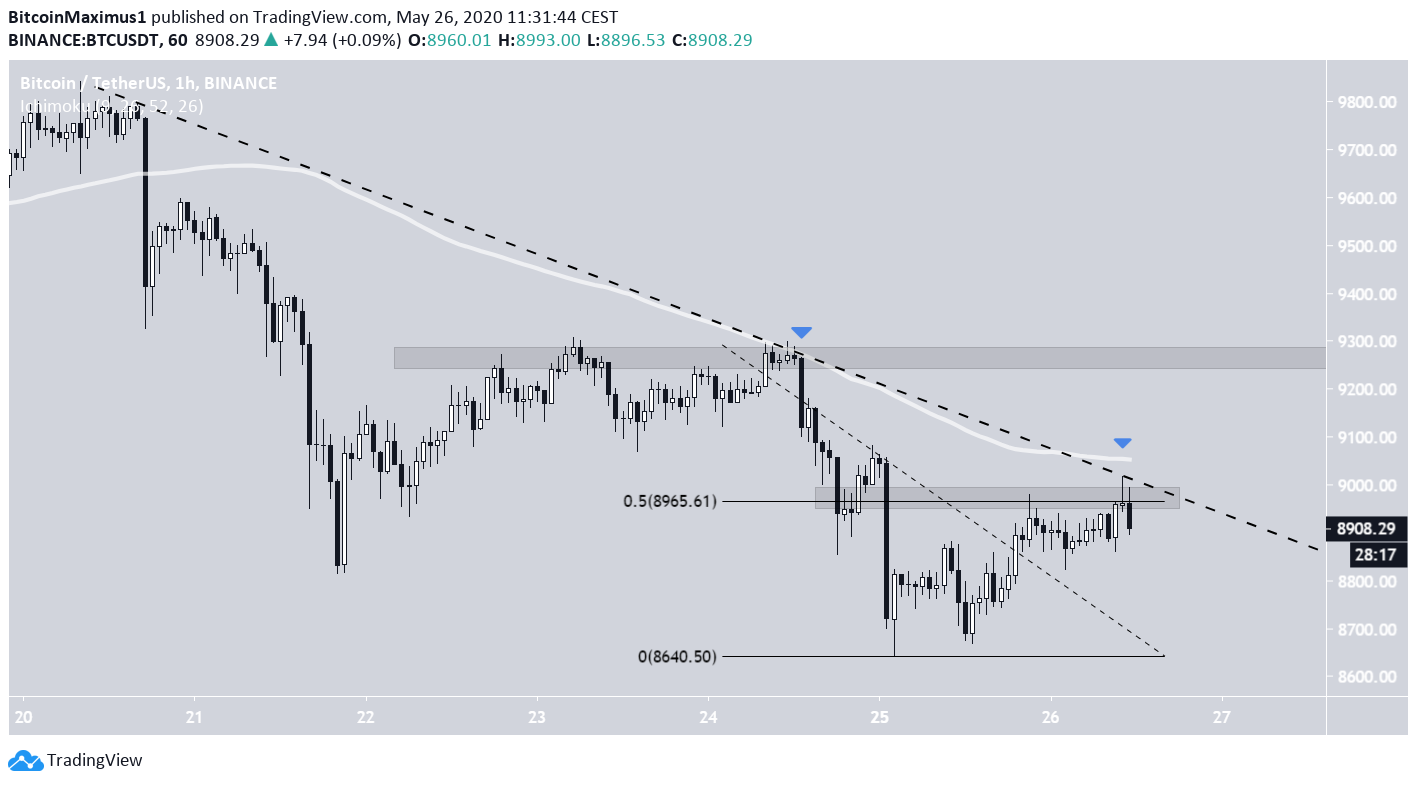 Descending Resistance Line