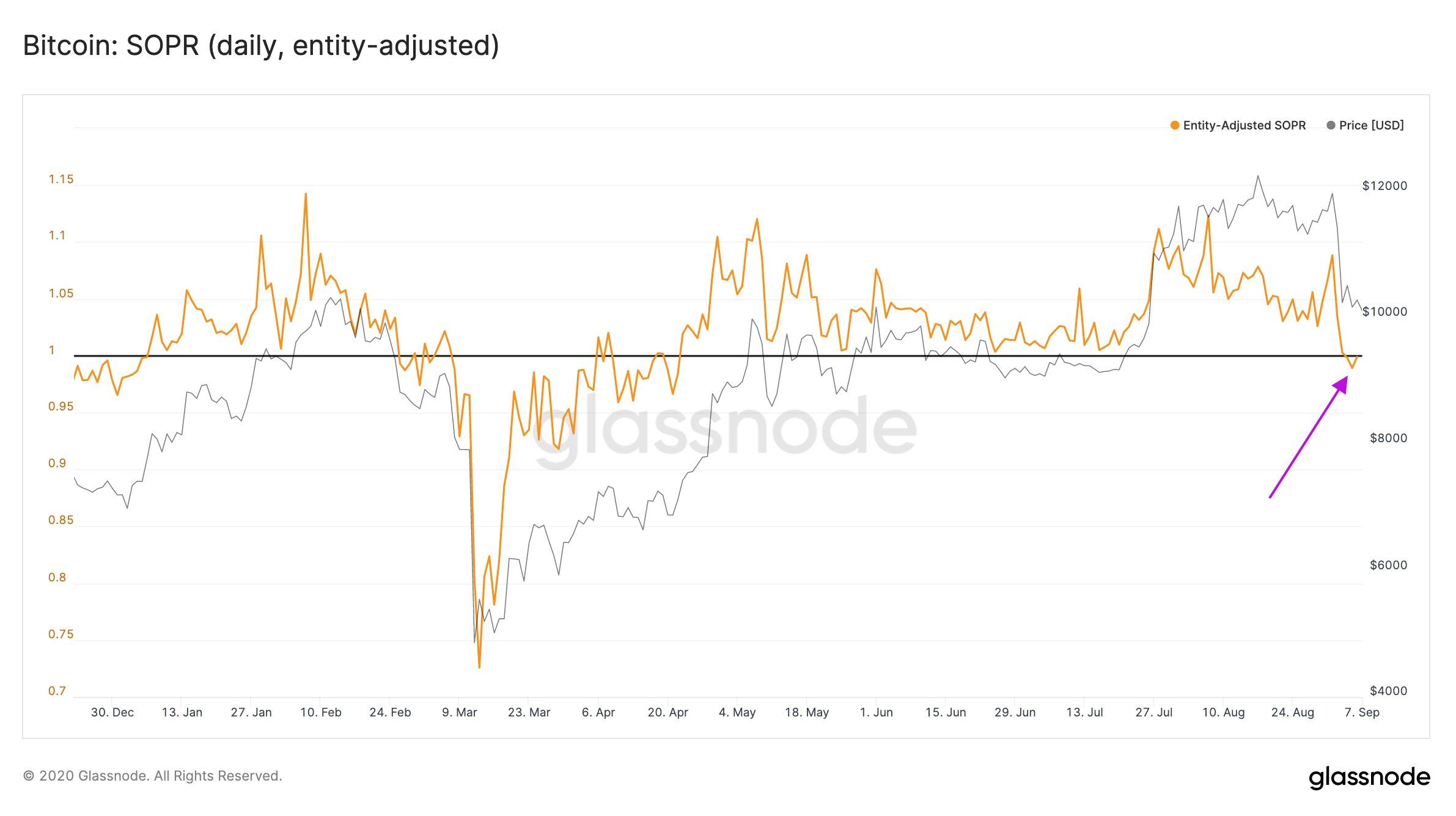 glassnode_bitcoin