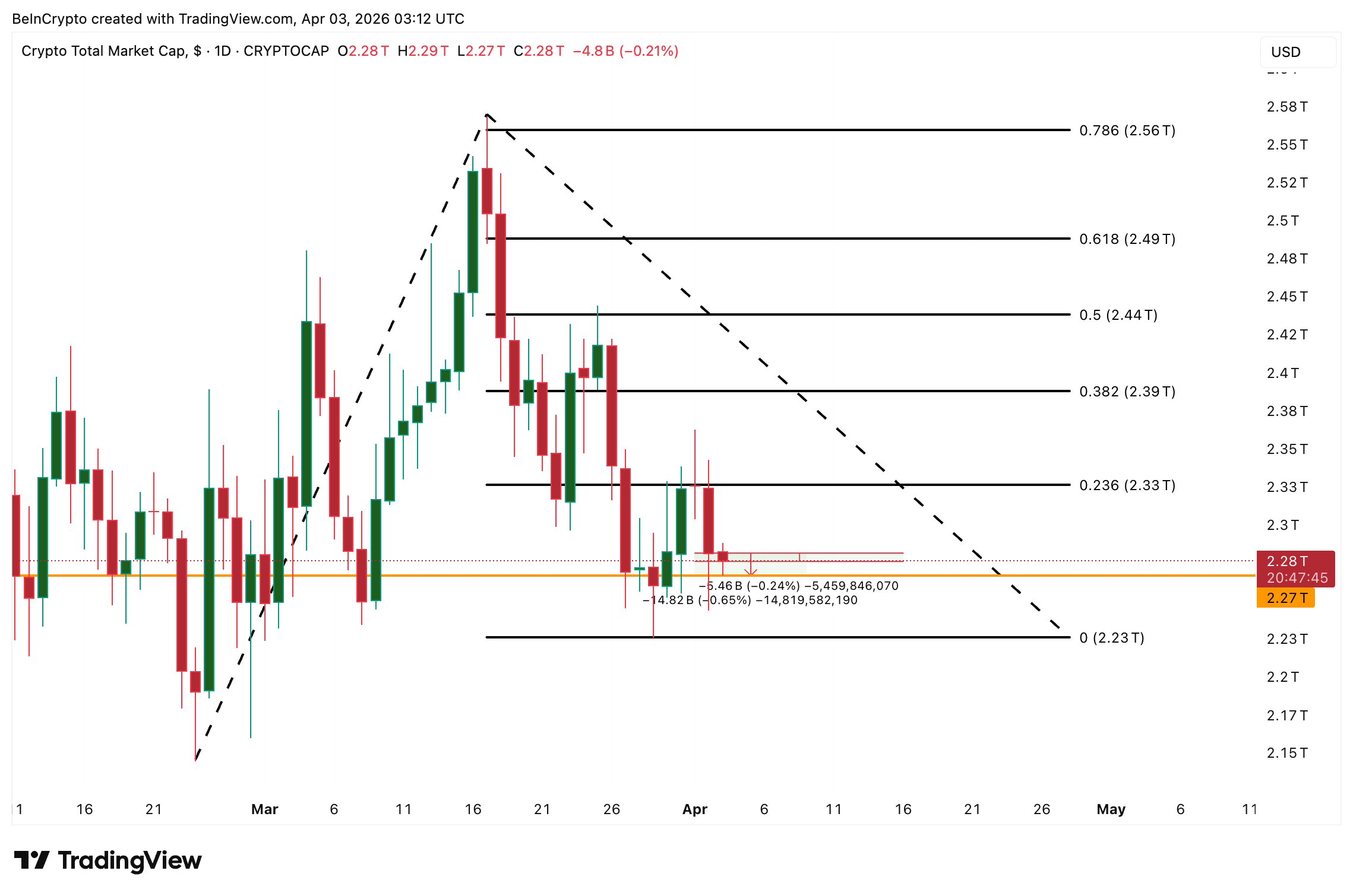 Total Cryptocurrency Market Cap Analysis
