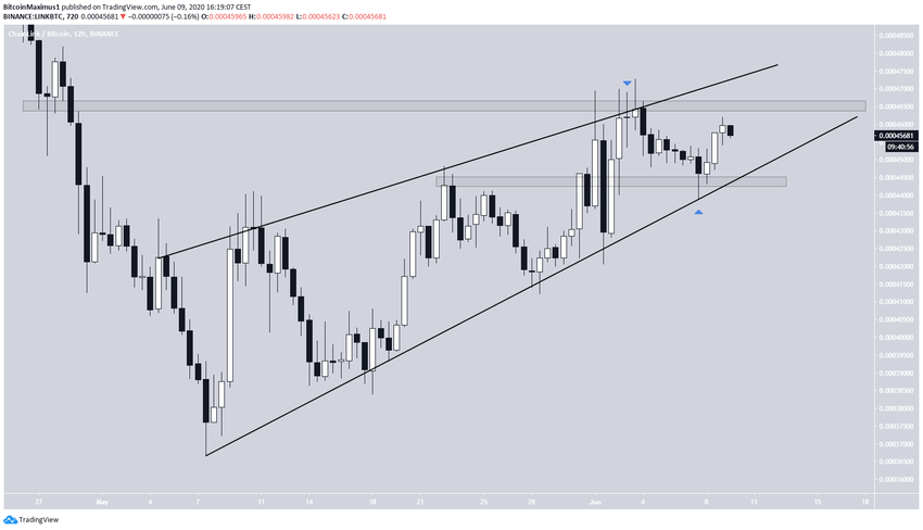 LINK Ascending Wedge