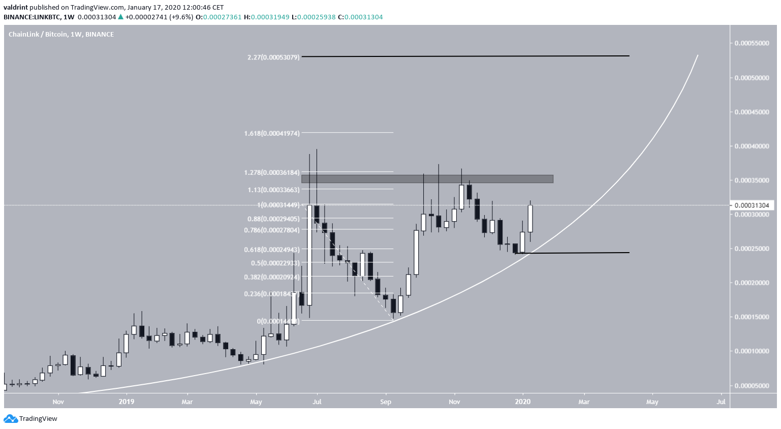 LINK Future Movement