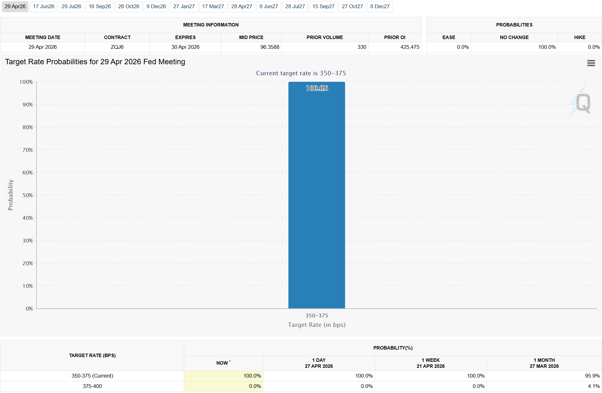 Interest Rate Probabilities Ahead of Powell's Final FOMC