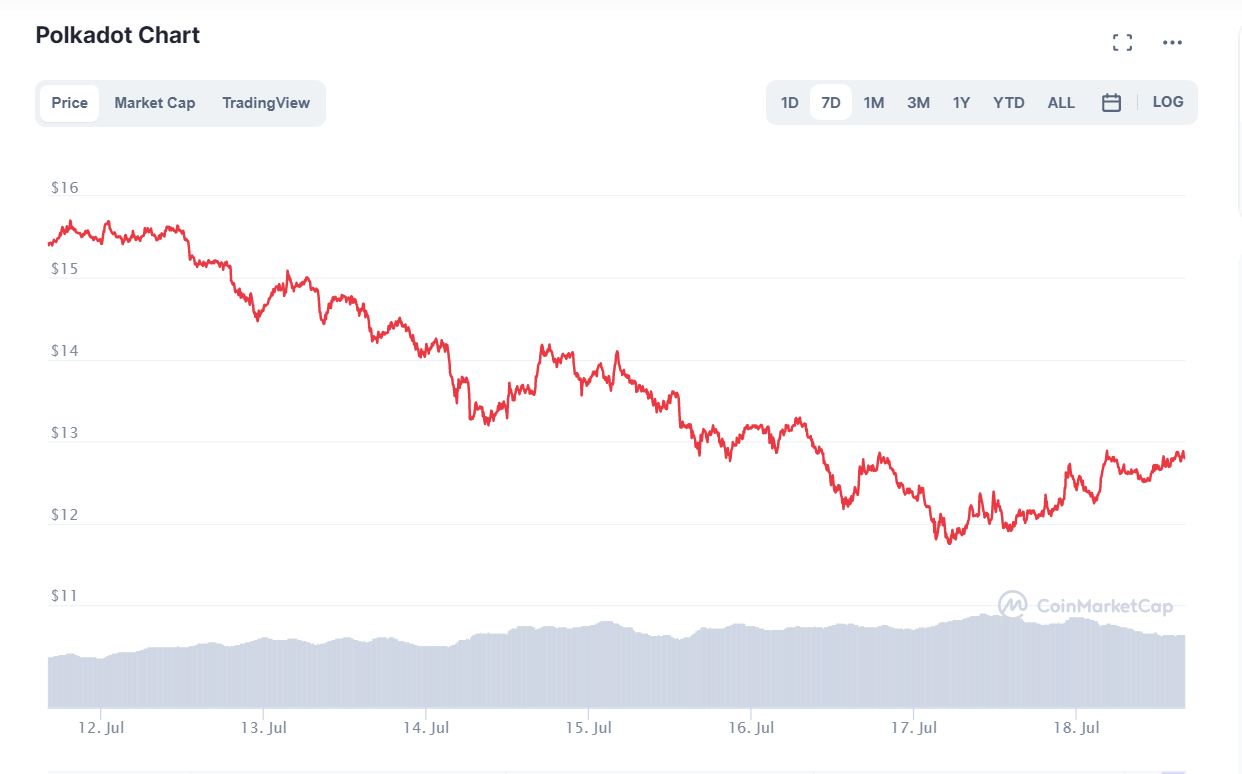криптовалют