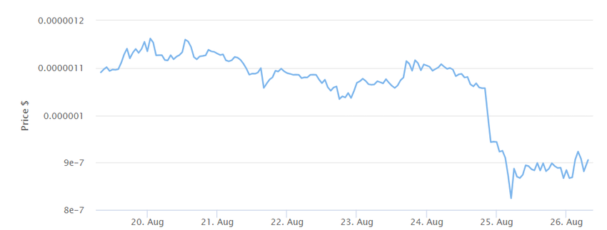 PEPE meme coin price crash after token dump