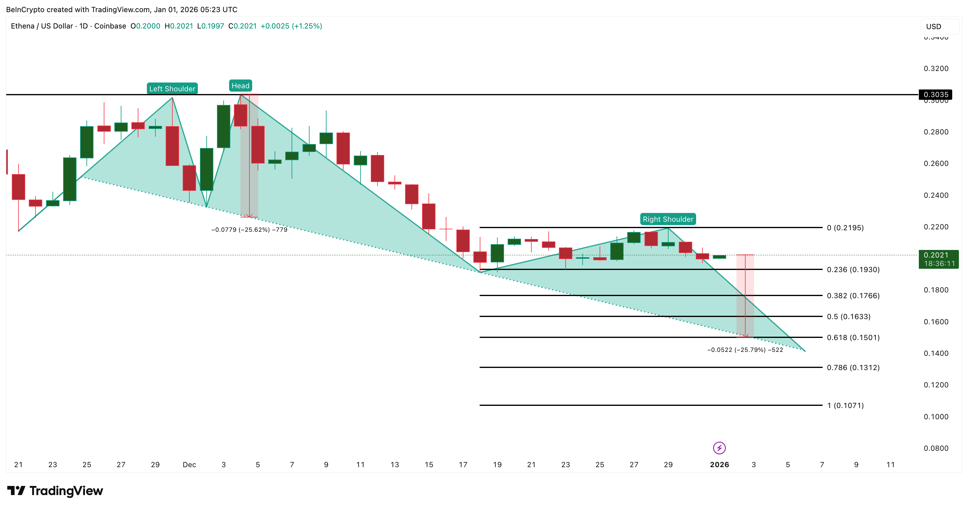 ENA price Analysis