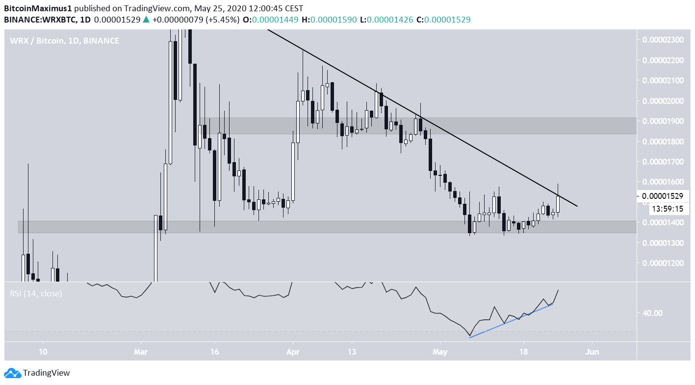 WRX Descending Resistance