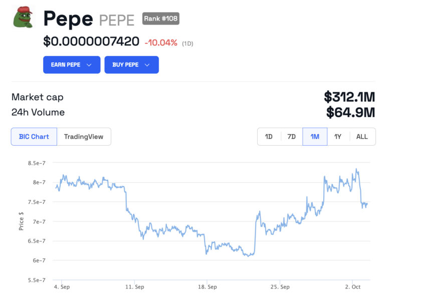 PEPE Kurs Chart