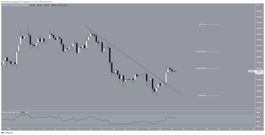 Wybicie z opadającej linii oporu
