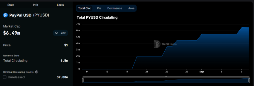 PYUSD Circulating Supply