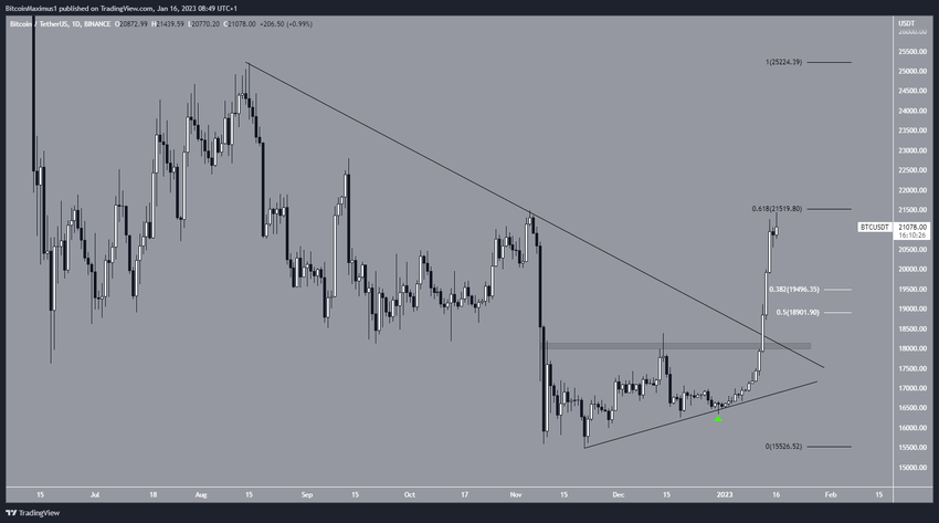 Bitcoin - wykres dzienny
