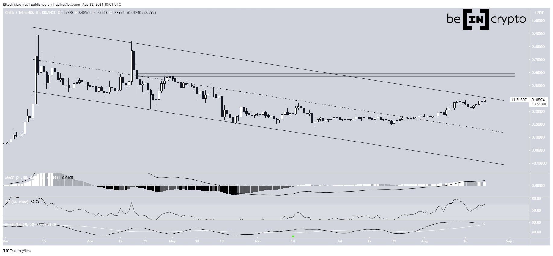 CHZ descending parallel channel