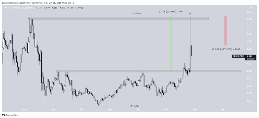 1INCH Satış Baskısı