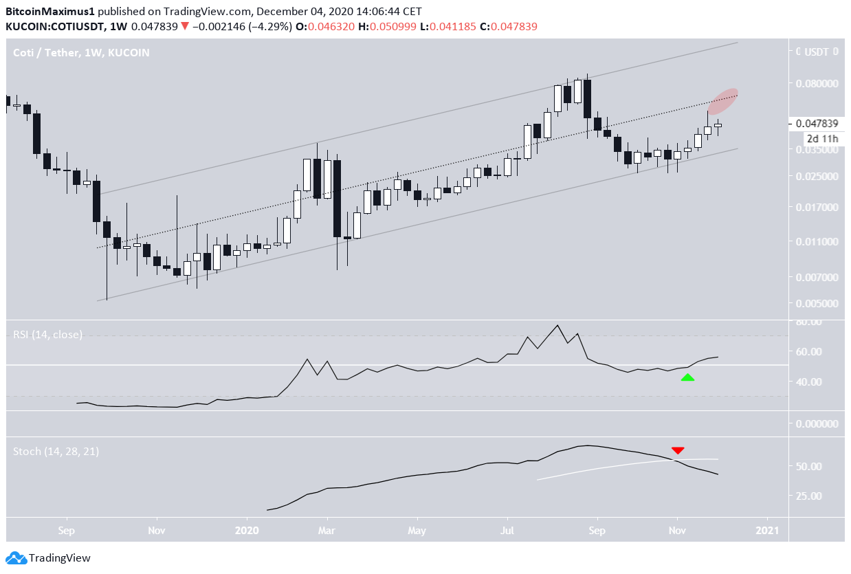 COTI Long-Term Channel