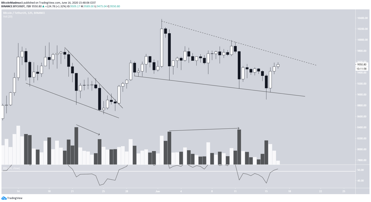 Cena Bitcoina |pl.beincrypto.com