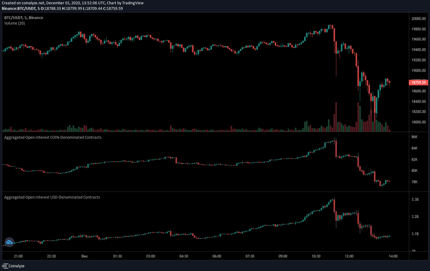 Bitcoin OI