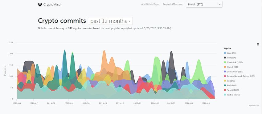principais ferramentas cripto