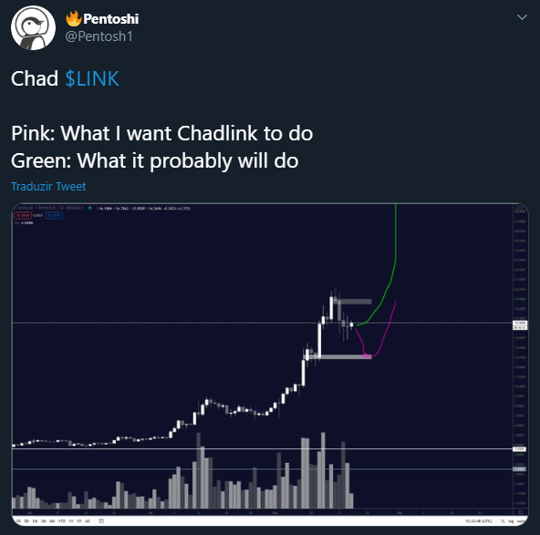 chainlink (link) pode cair ainda mais