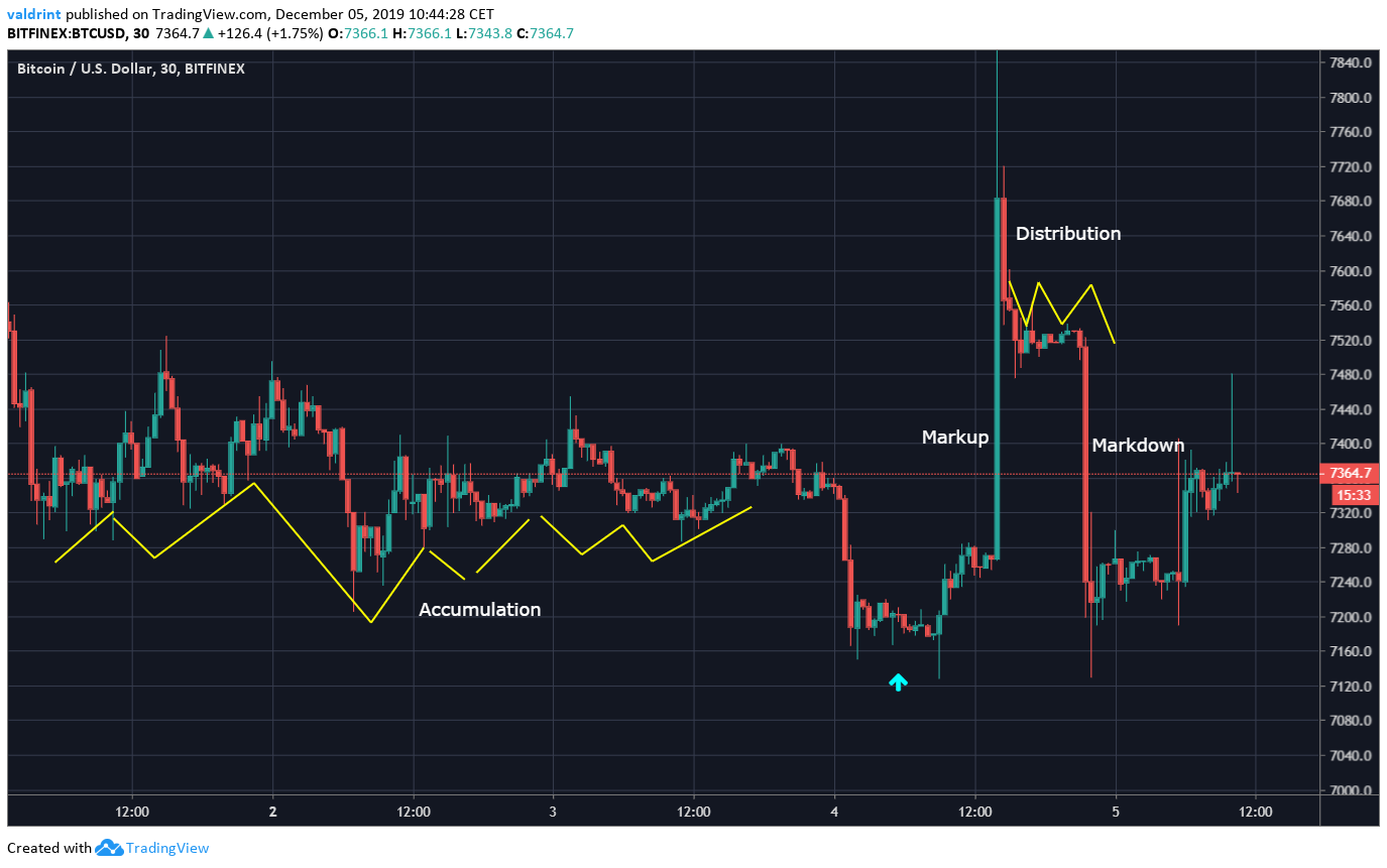Bitcoin Bart Pattern