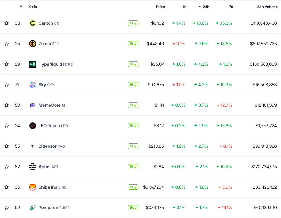 Canton’s CC Token Jumps on Christmas Eve as Institutions Drive the Privacy Narrative