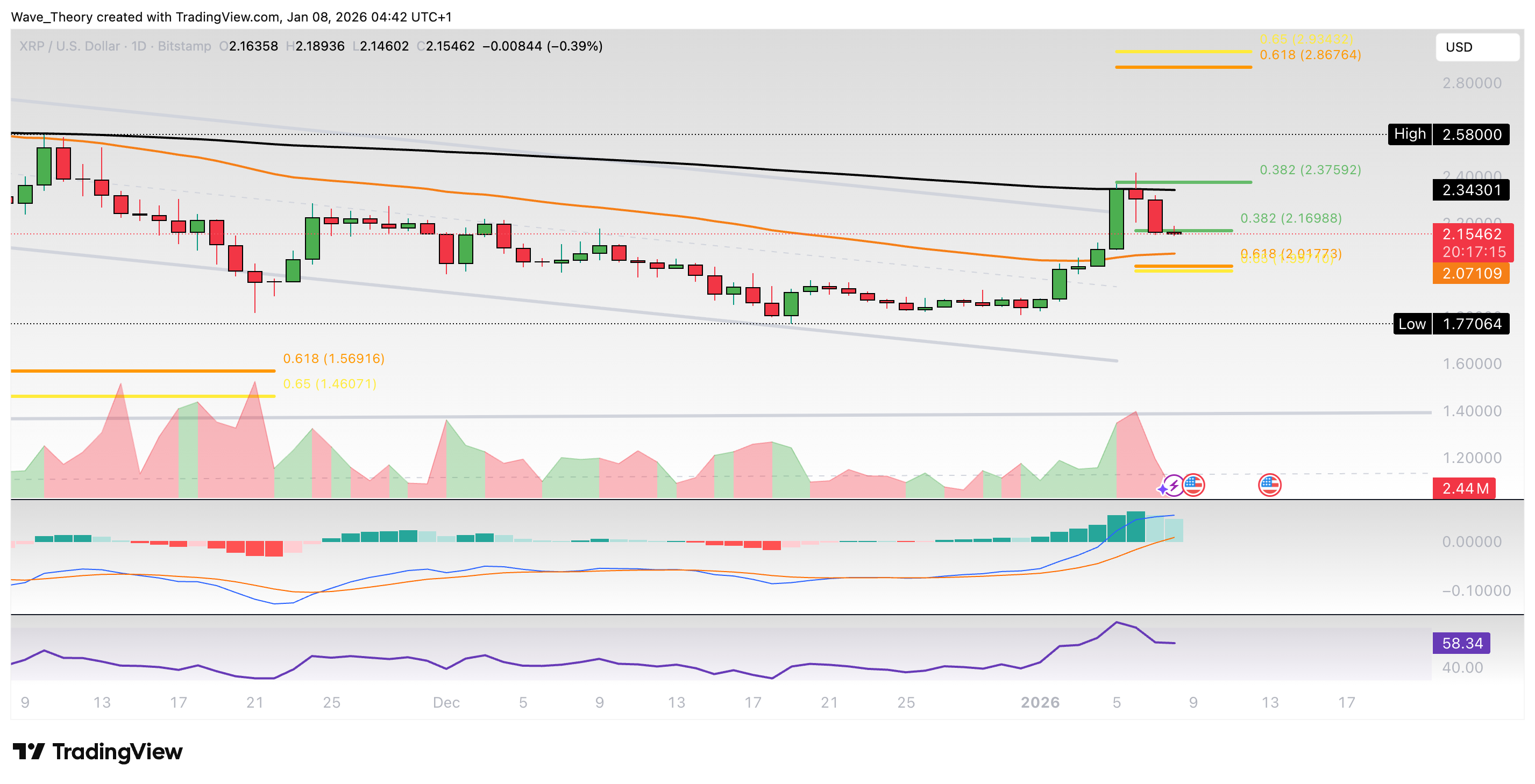 XRP/USD Chart Analyse BeInCrypto