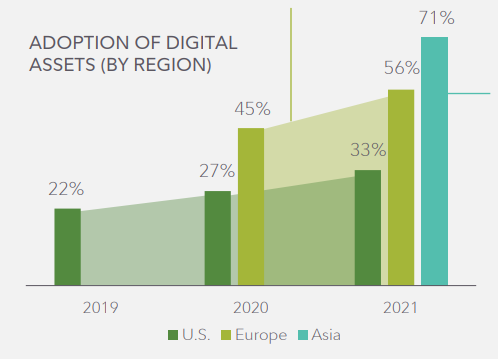 Активность институционалов на рынке криптовалют