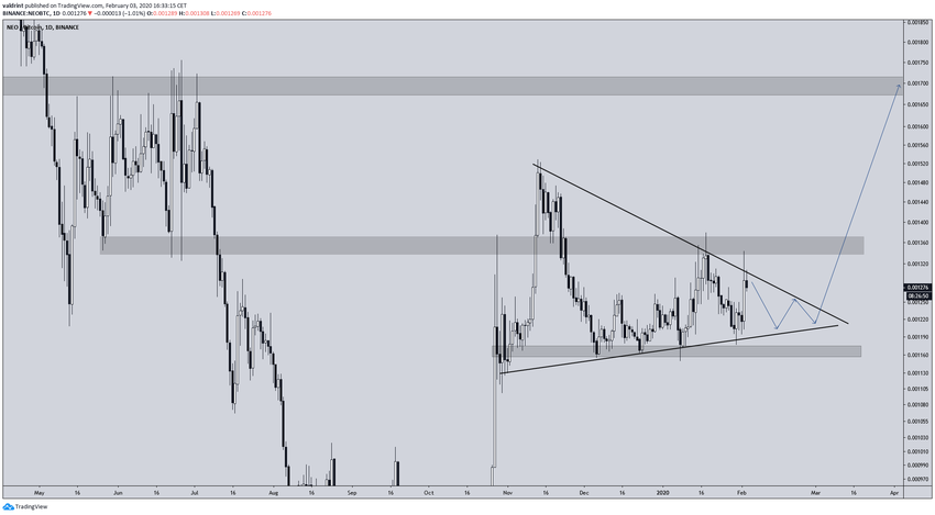 NEO Symmetrical Triangle