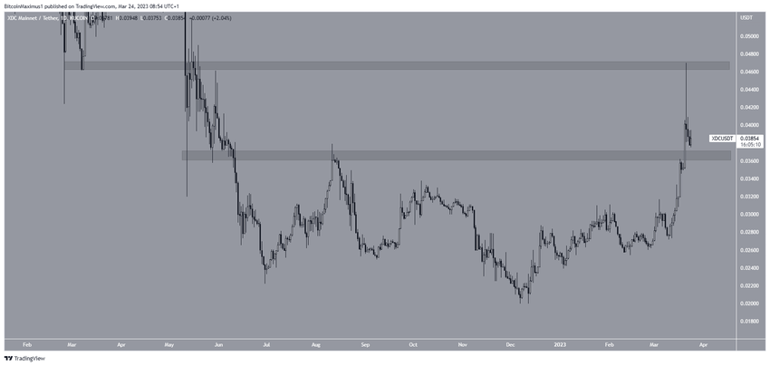 TOP 5 najlepsze kryptowaluty - XDC