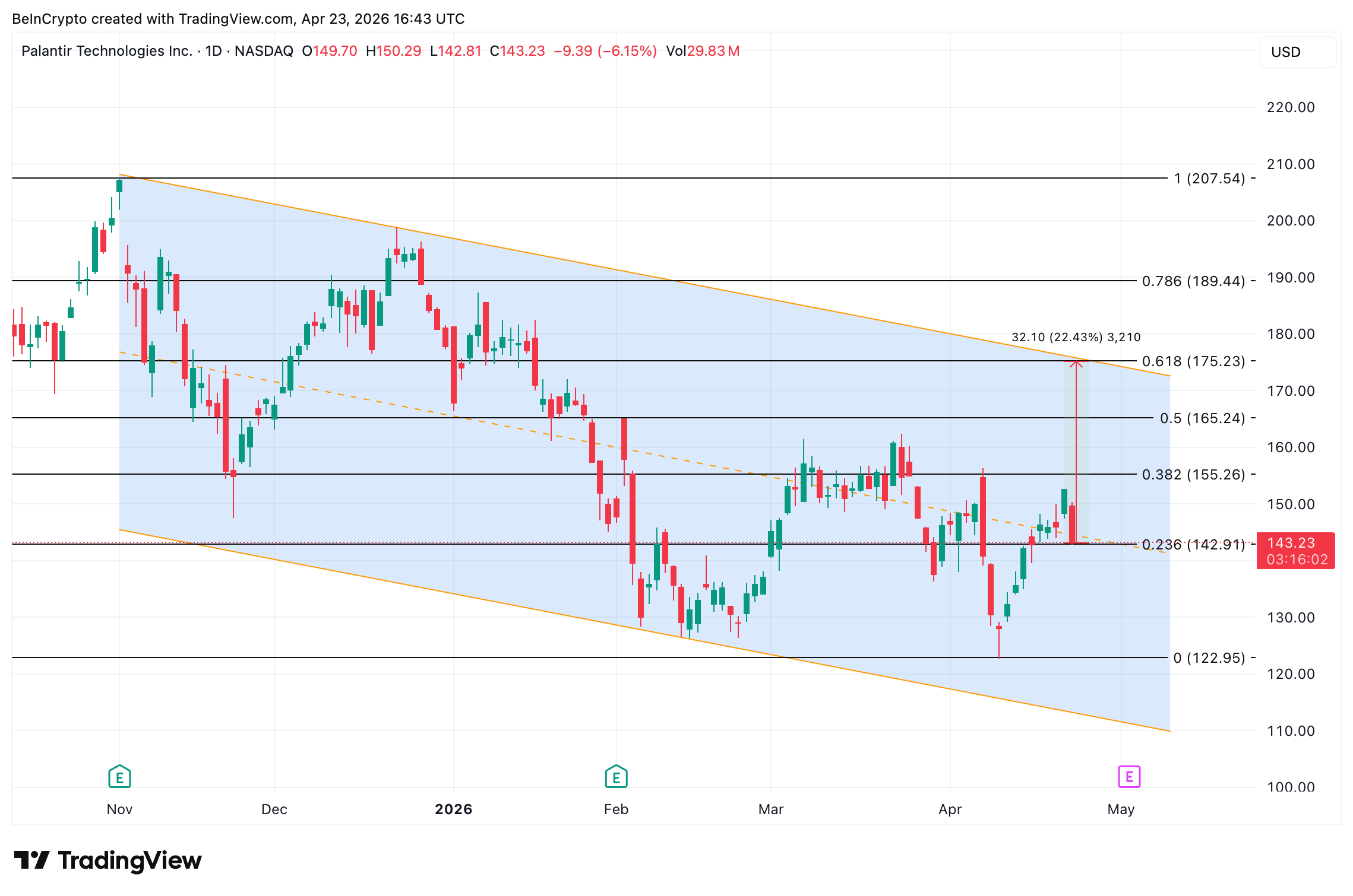 Palantir Price Analysis