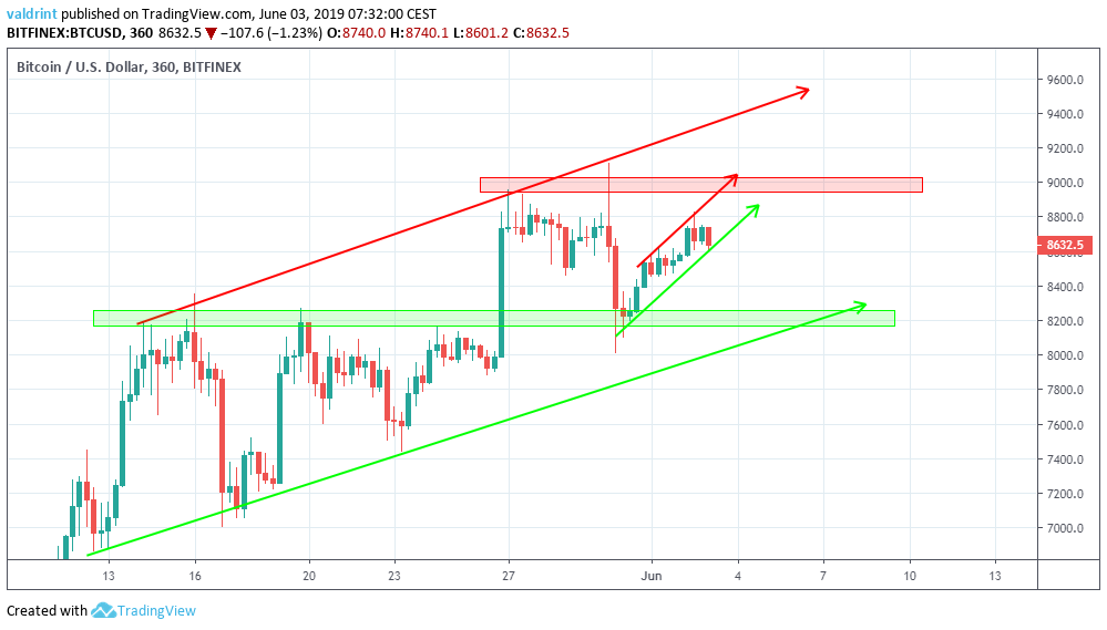 bitcoin price reversal