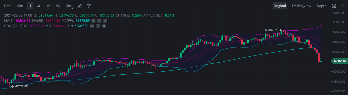 binance BTC/USDT