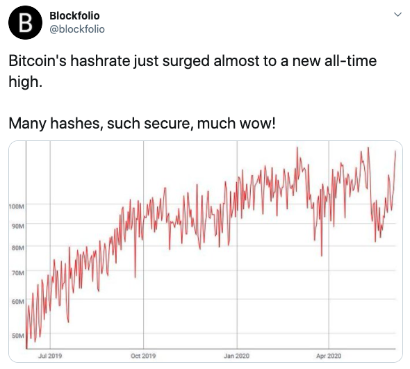 Tuit posible máximo de hash BTC