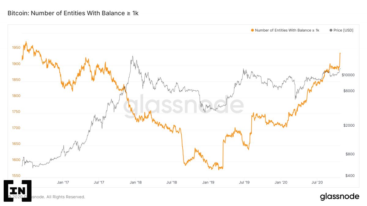Số lượng địa chỉ ví Bitcoin tăng mạnh