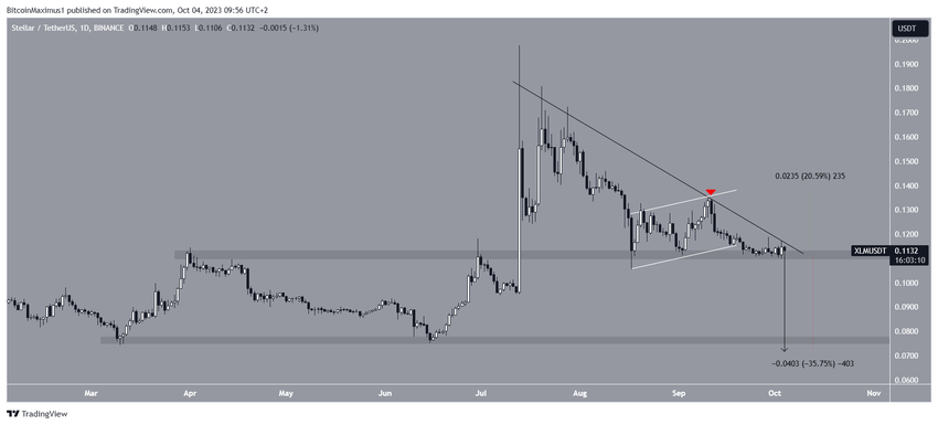 Stellar Price Prediction