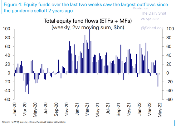 Nguồn ảnh: @SoberLook