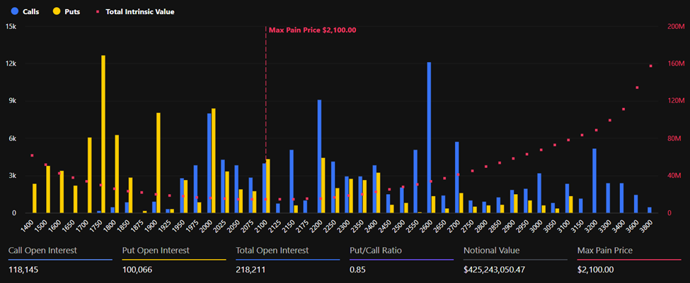 Ethereum Expiring Options