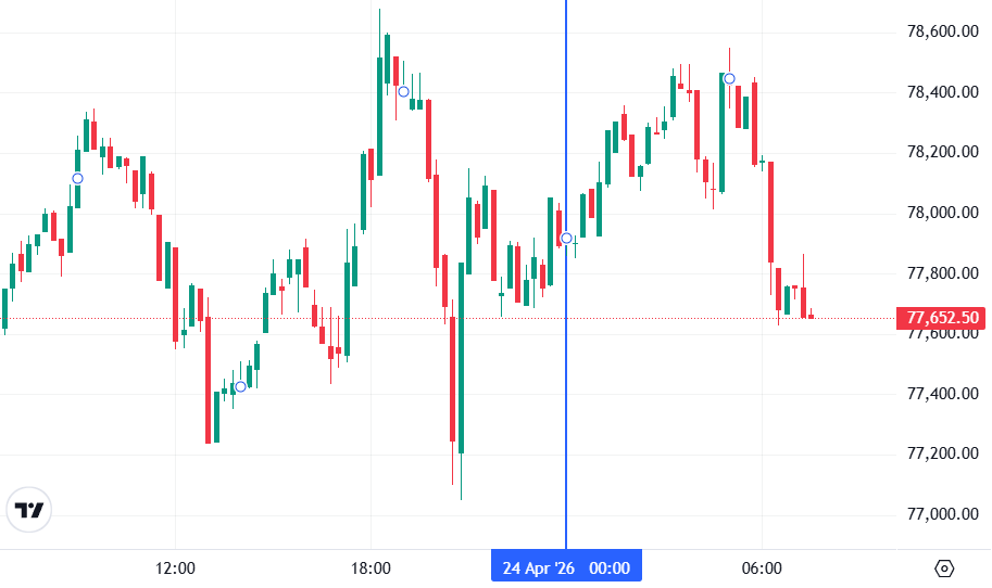 График биткоина